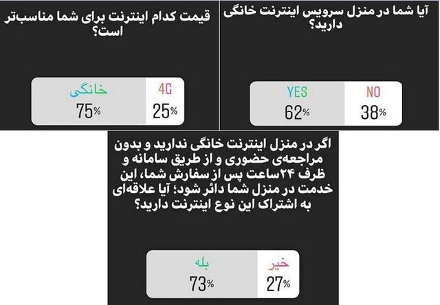 واگذاری فوری یک میلیون اشتراک اینترنت خانگی