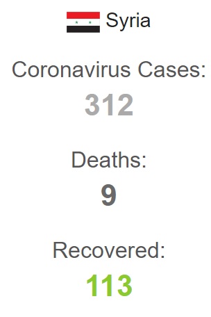 سوریه کمترین آمار تلفات کرونا