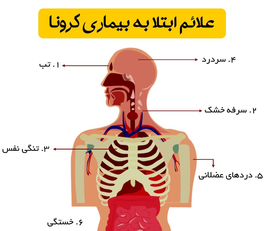 تازه‌ترین علائم کرونا چیست؟