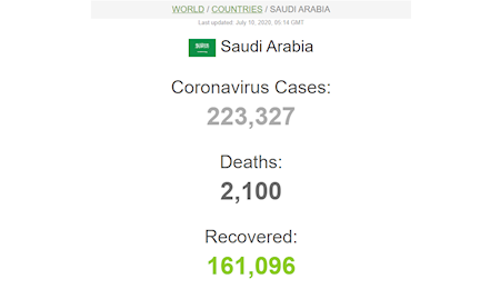 شمار فوتی‌های عربستان، ۲۱۰۰ نفر