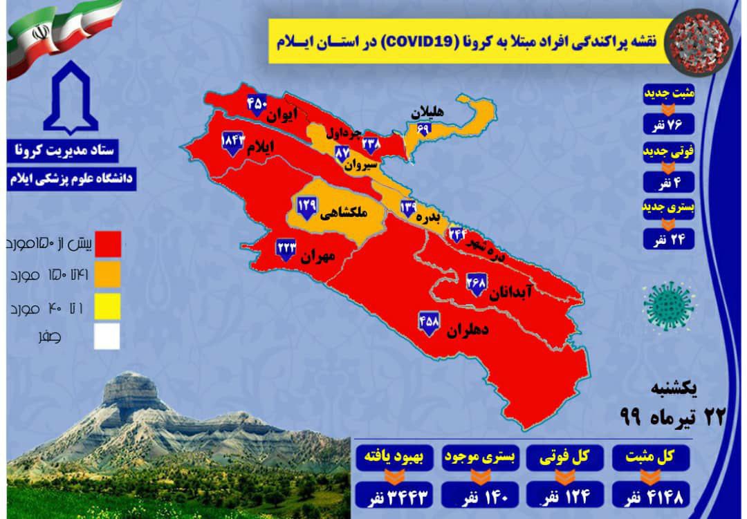 شناسایی ۷۶ مورد جدید مبتلا به کرونا ویروس در استان