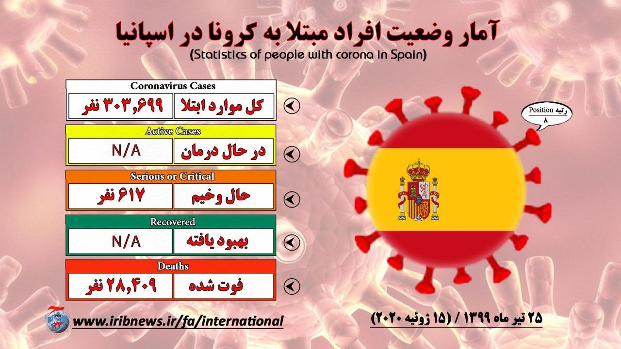 جان باختگان افغان به ۱۰۹۴ نفر افزایش یافت