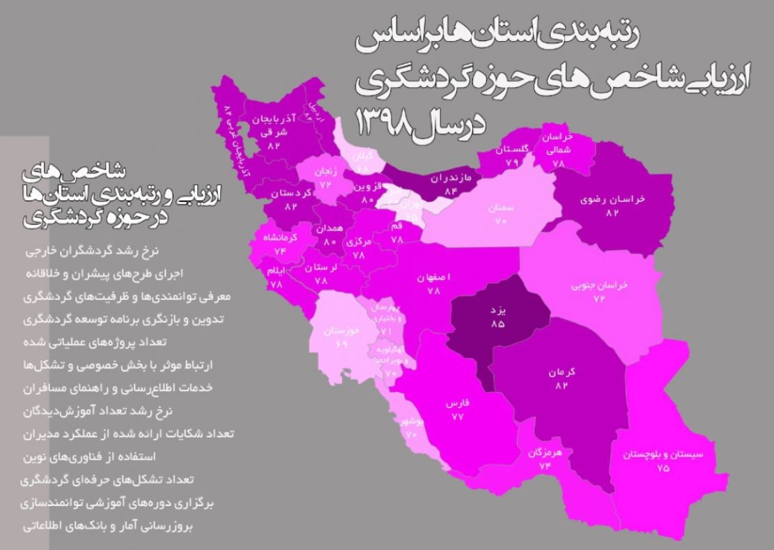 یزد، در صدر استان‌های گردشگری ایران