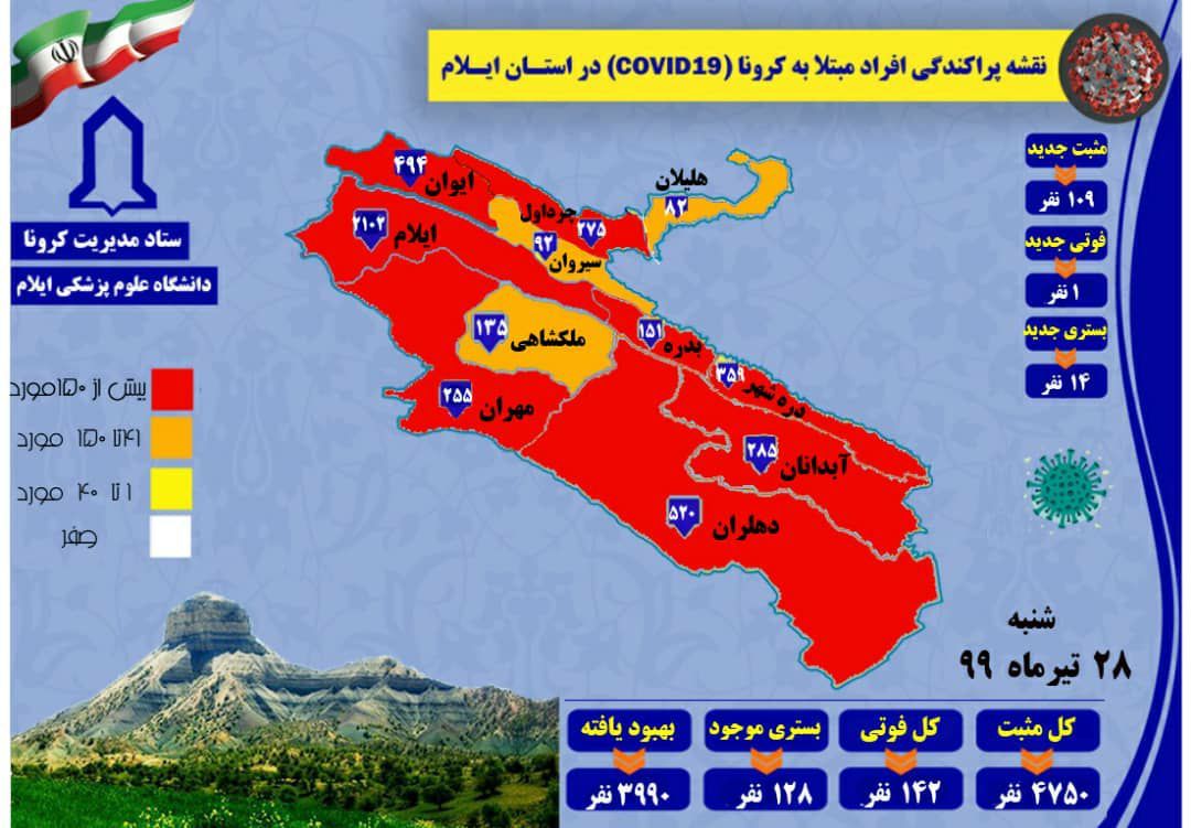 شناسایی ۱۰۹ مورد مبتلای جدید به کرونا درایلام