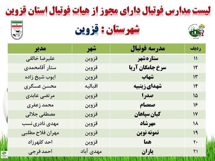 آغاز به کار مدارس فوتبال استان +فیلم