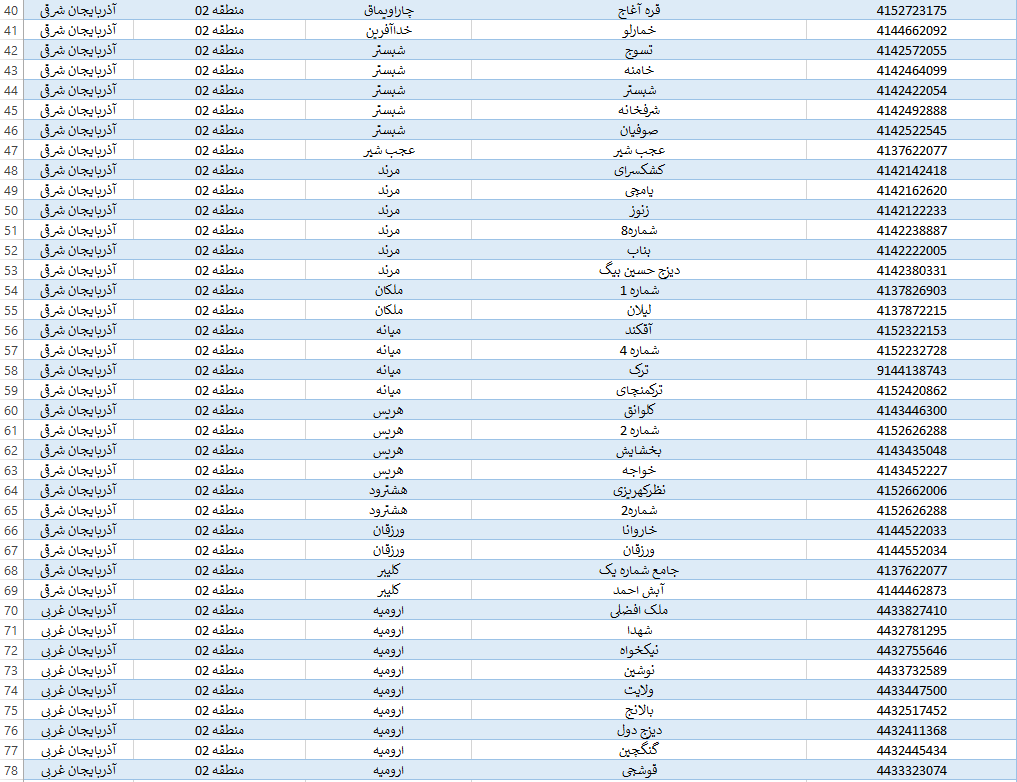 فهرست کامل مراکز ۱۶ ساعته کرونا و بیمارستان‌های معین