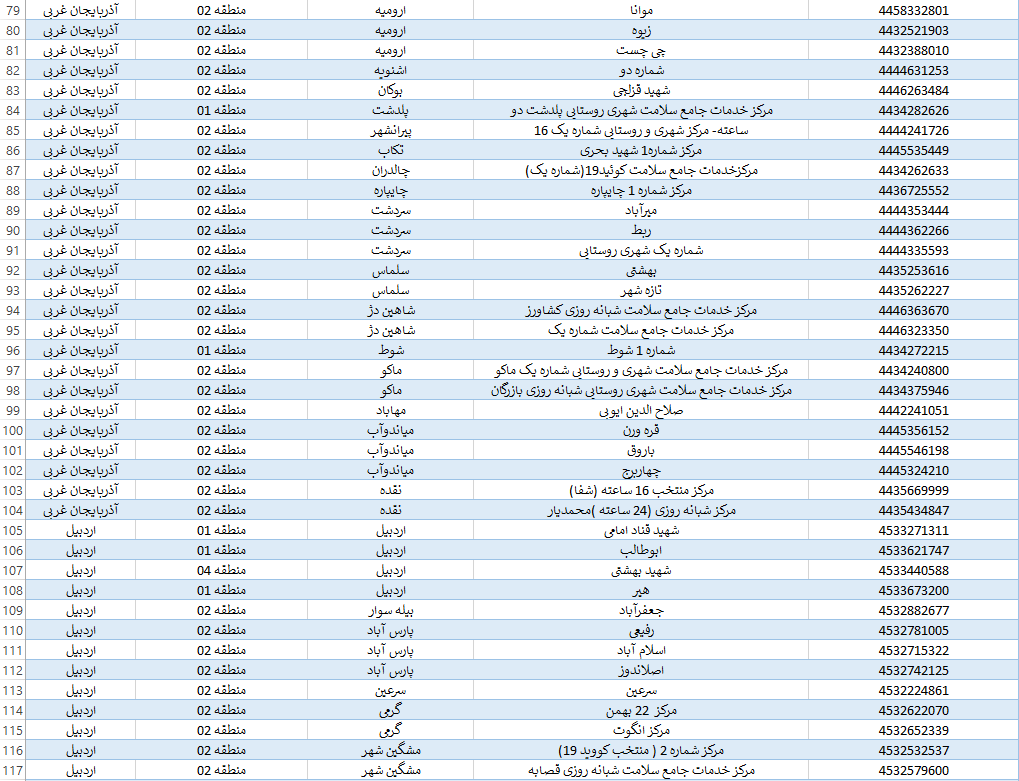 فهرست کامل مراکز ۱۶ ساعته کرونا و بیمارستان‌های معین