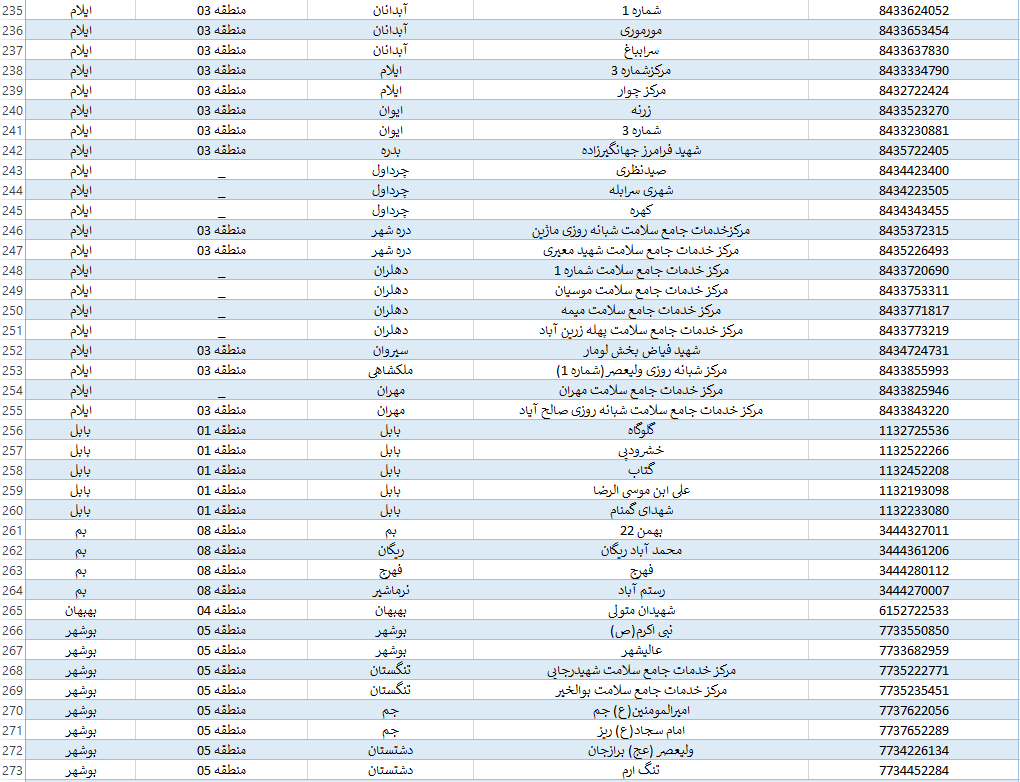 فهرست کامل مراکز ۱۶ ساعته کرونا و بیمارستان‌های معین