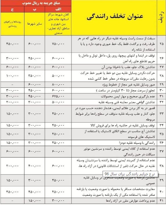 پرداخت اقساطی جریمه‌های رانندگی