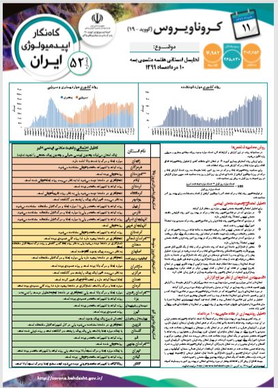 گزارش گاه نگار همه گیری بیماری کرونا تا ۱۱ مرداد