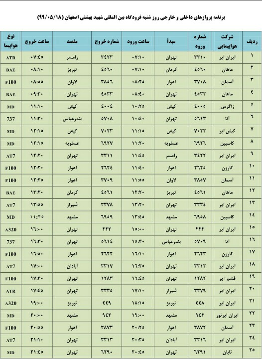 فهرست پرواز‌های فرودگاه اصفهان