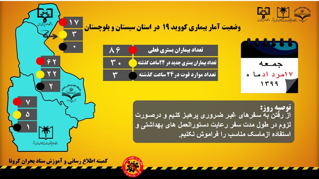 11 هزار و 914 بیمار کرونایی در سیستان وبلوچستان