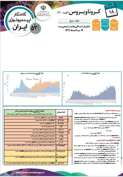 گاه نگار همه گیری کرونا