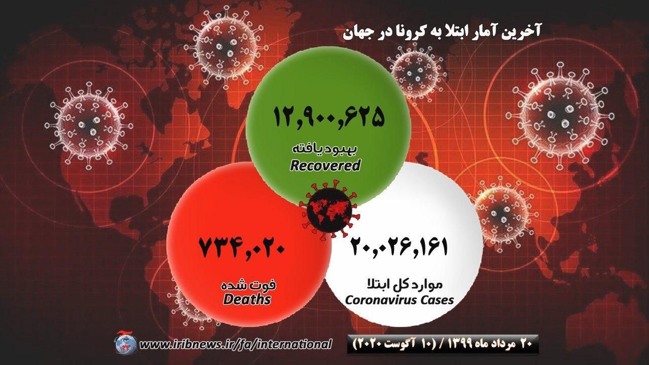 نمودار تصویری از شیوع کرونا در جهان