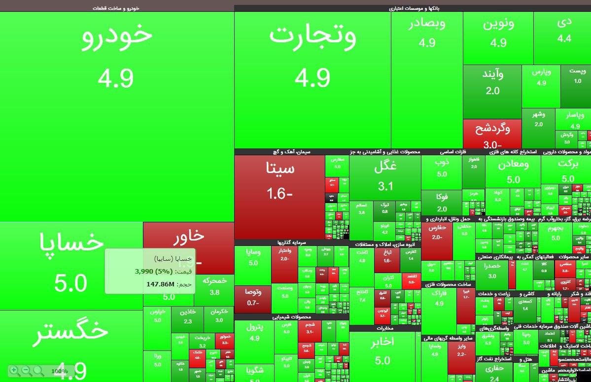 اغاز معاملات بورس با چراغ سبز