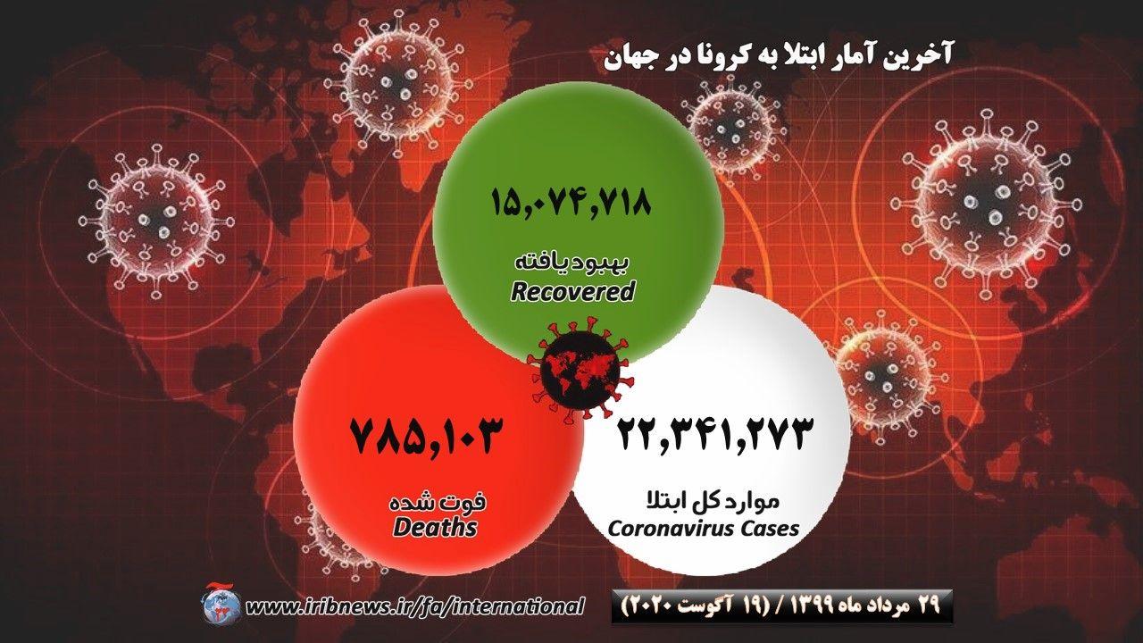 نمودار تصویری از شیوع کرونا در جهان