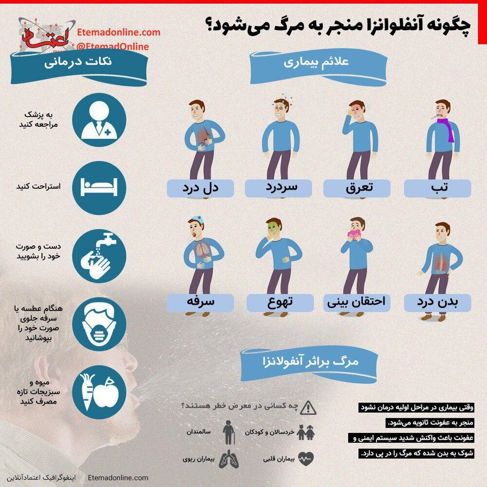 ضرورت واکسینه شدن بیماران زمینه ای در برابر آنفولانزا