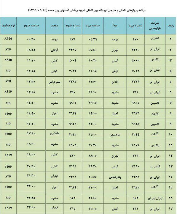 فهرست پروازهای فرودگاه اصفهان