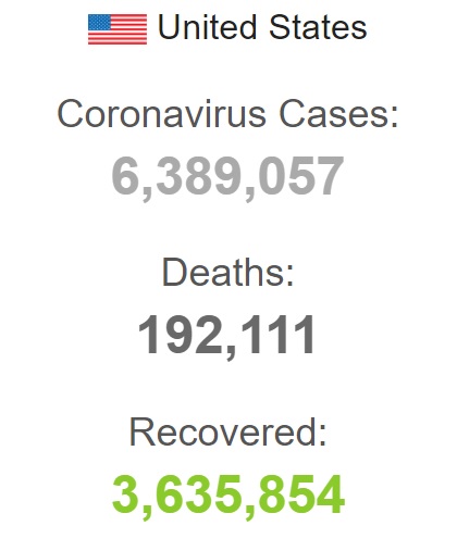 کرونا در آمریکا بيش از ۱۹۲ هزار قرباني گرفت
