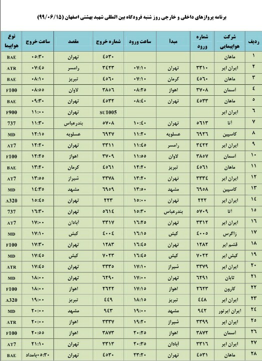 فهرست پروازهای فرودگاه اصفهان