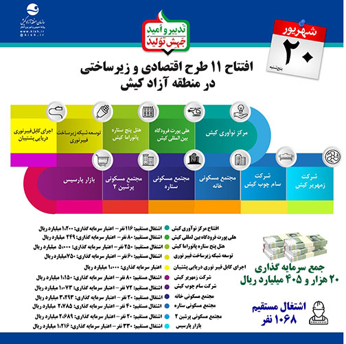 اشتغالزایی هزار نفر با بهره برداری از ۱۱ طرح در کیش