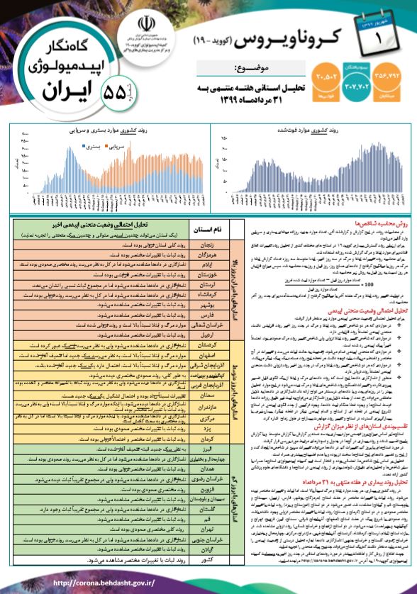 گاه نگار همه گیرشناسی بیماری کرونا