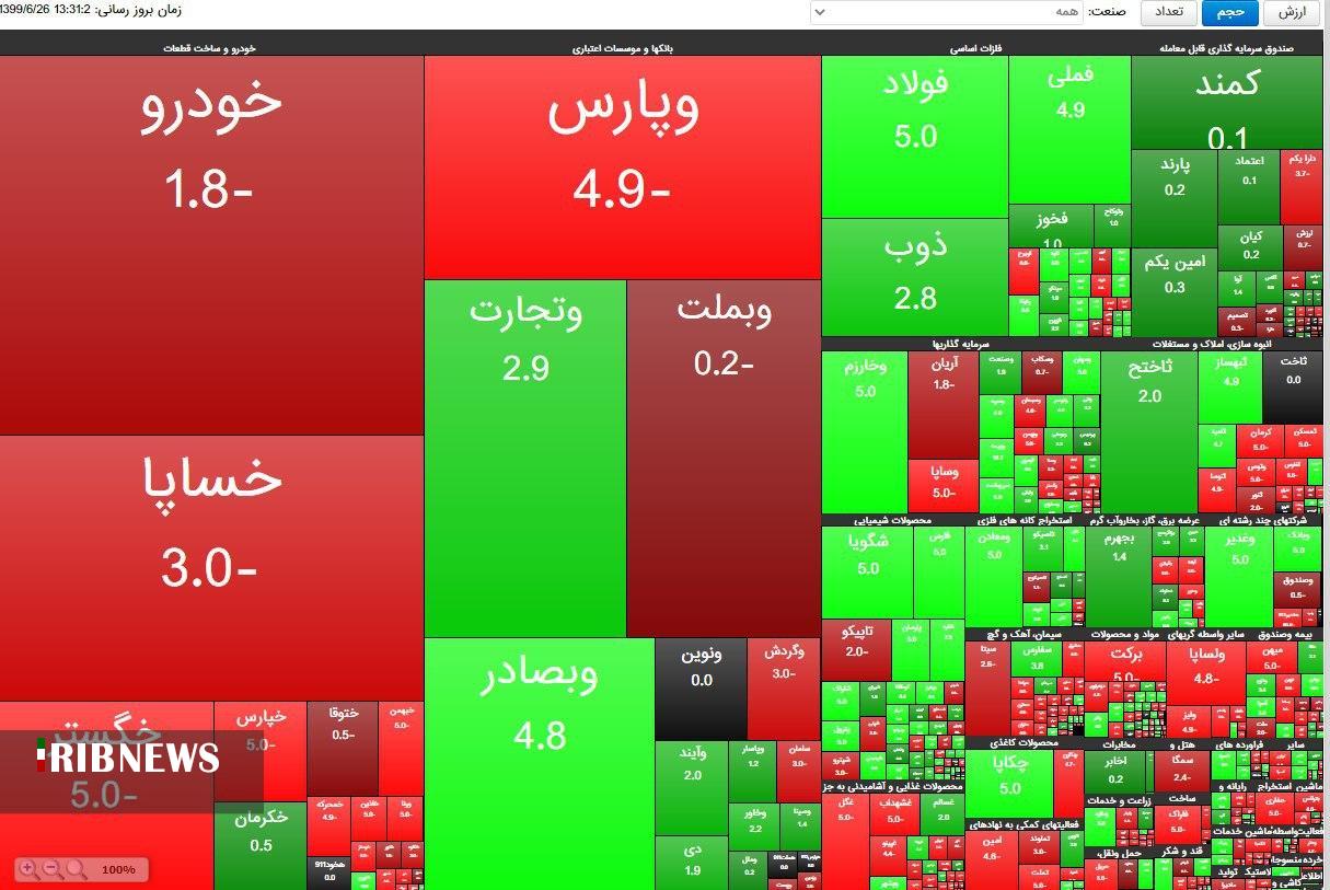 اقتصاد به روایت تصاویر ۲۶ شهریور ۹۹