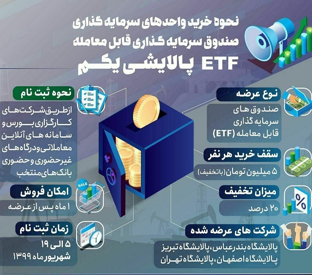 اینفوگرافیک نحوه خرید دارا دوم