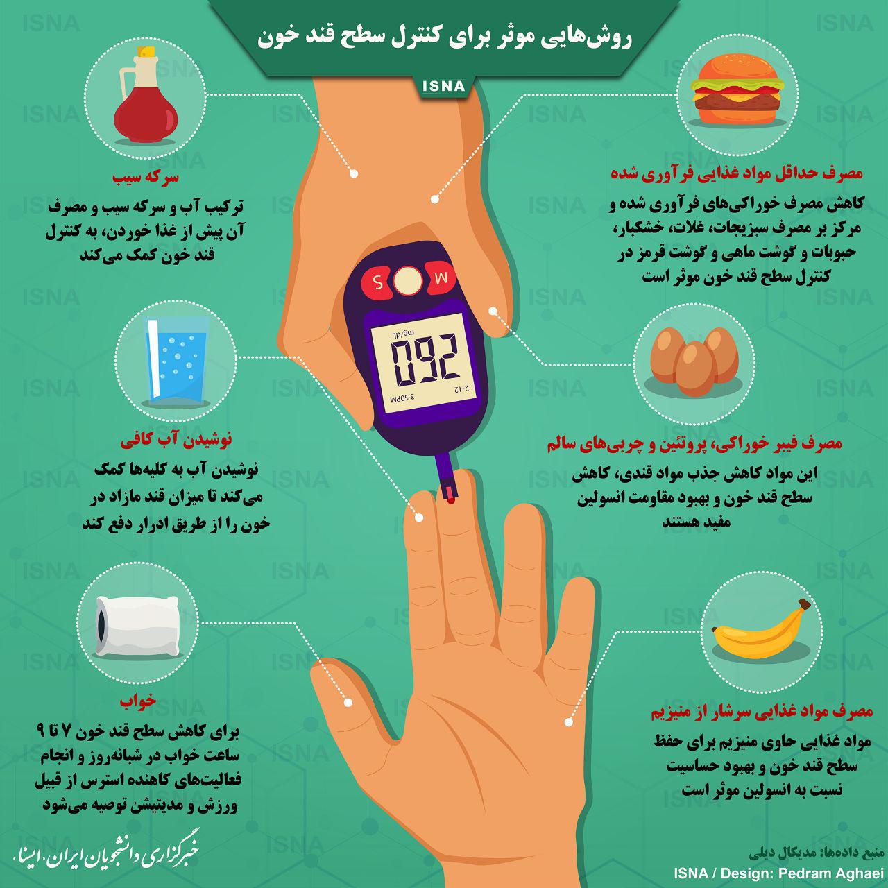 روش‌هایی مؤثر برای کنترل قند خون