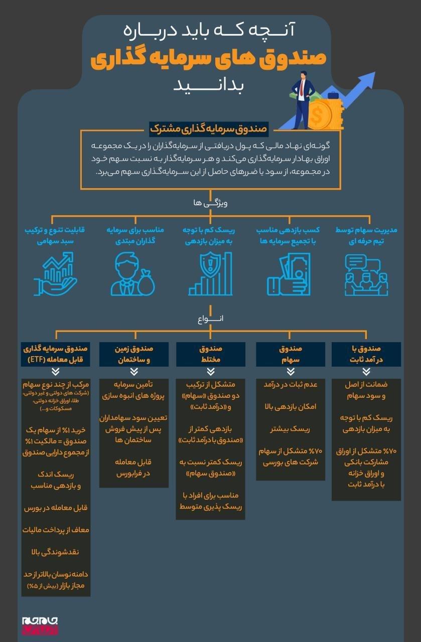 قابل توجه تازه وارد های بورس!