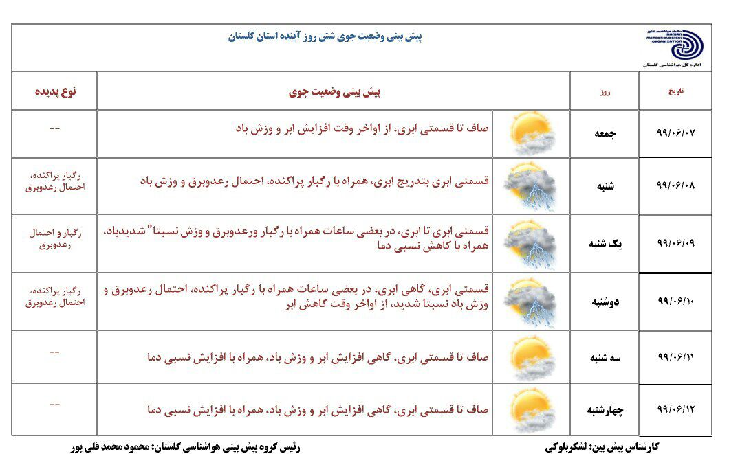 ناپایداری هوا از عصر امروز