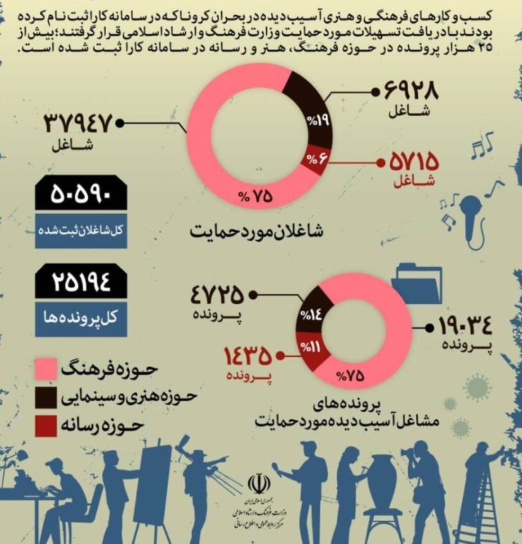 سامانه کارا و حمایت از اهالی فرهنگ و هنر