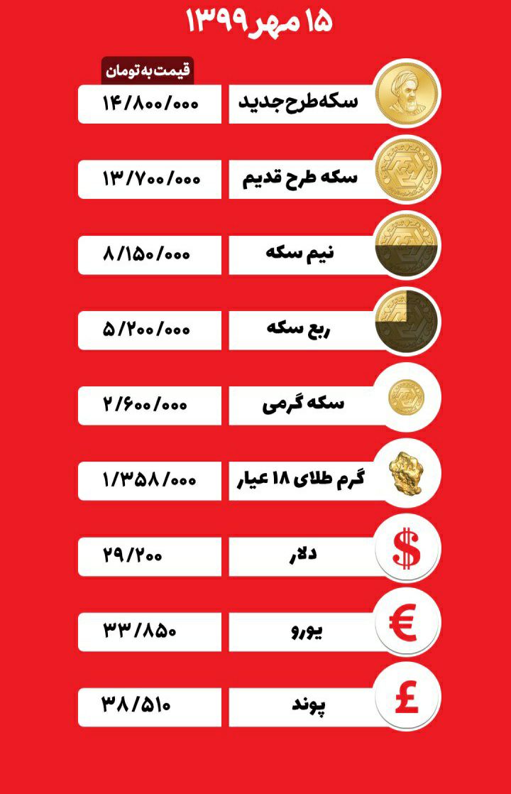 قیمت طلا و سکه در بازار استان