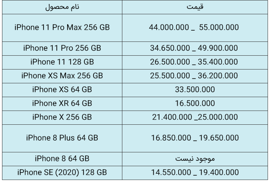 قیمت روز گوشی موبایل در ۱۹ مهر