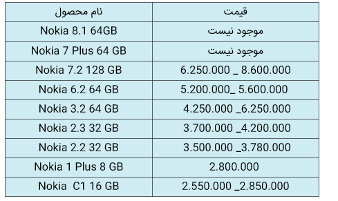 قیمت روز گوشی موبایل در ۱۹ مهر