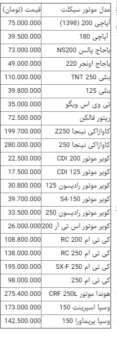 قیمت انواع موتورسیکلت در ۱۹ مهر