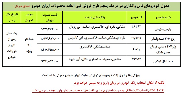 از فردا؛ فروش فوق‌العاده و پیش‌فروش یک ساله ایران‌خودرو