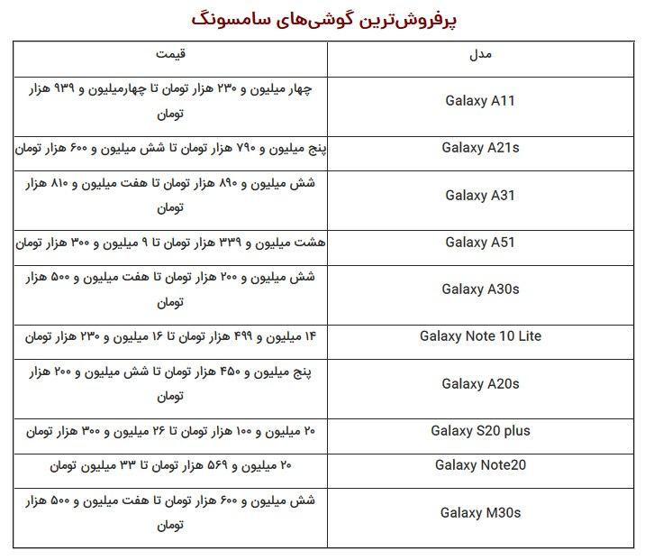 جدول قیمت گوشی موبایل ۲۳ مهر