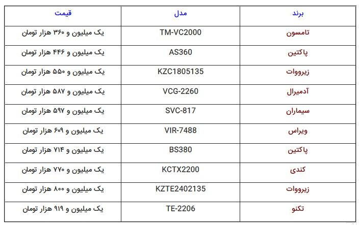 جارو برقی‌ کمتر از ۲ میلیون تومان