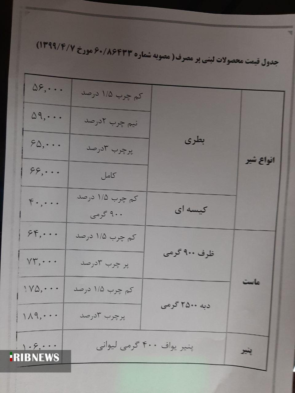 شرکت های محصولات لبنی: حمایت نشویم، دائم ضرر می دهیم