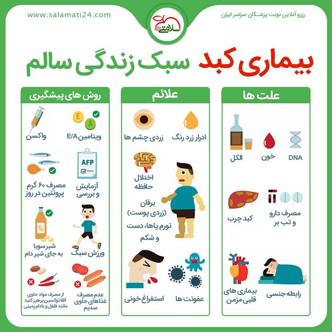 راه‌های پیشگیری و درمان بیماری کبد