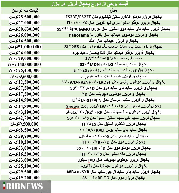 جدول قیمت یخچال فریزر در بازار 