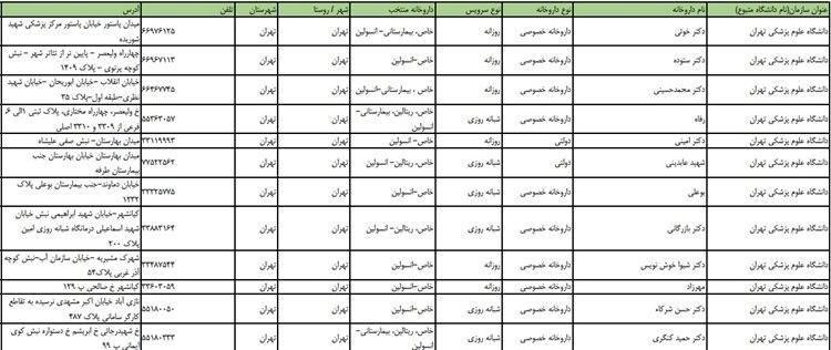 فهرست داروخانه‌های منتخب منتشر شد