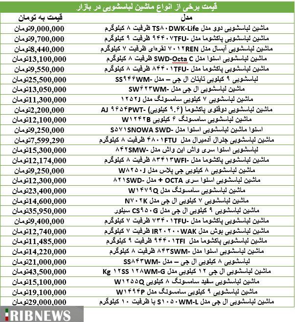 قیمت انواع ماشین لباسشویی در بازار +جدول