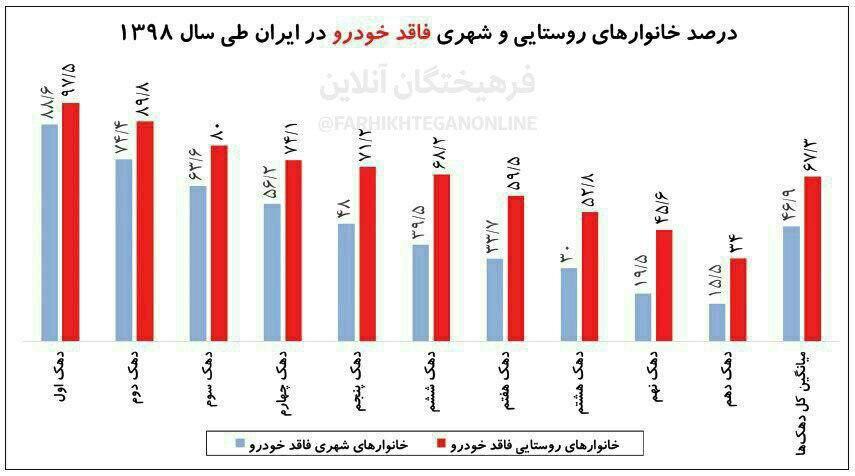 توزیع ناعادلانه خودرو در ایران به روایت اعداد