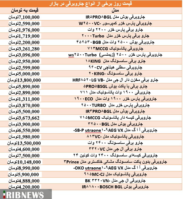 قیمت روز جاروبرقی 