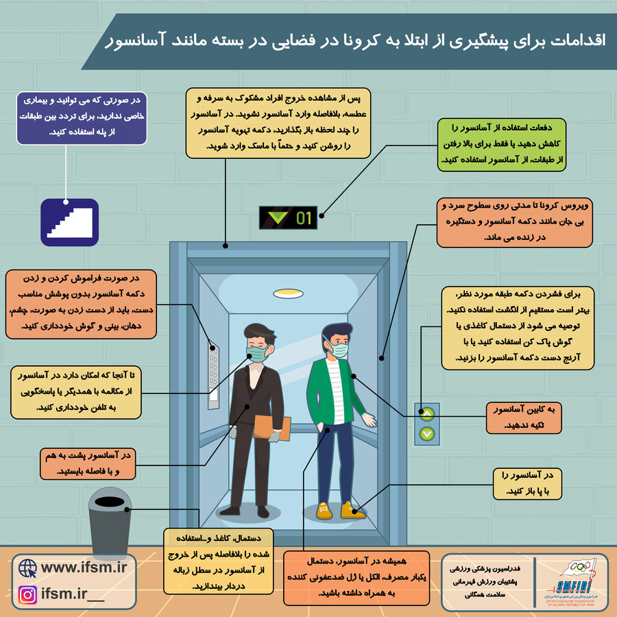 ویروس کرونا در آسانسور چقدر زنده می‌ماند؟