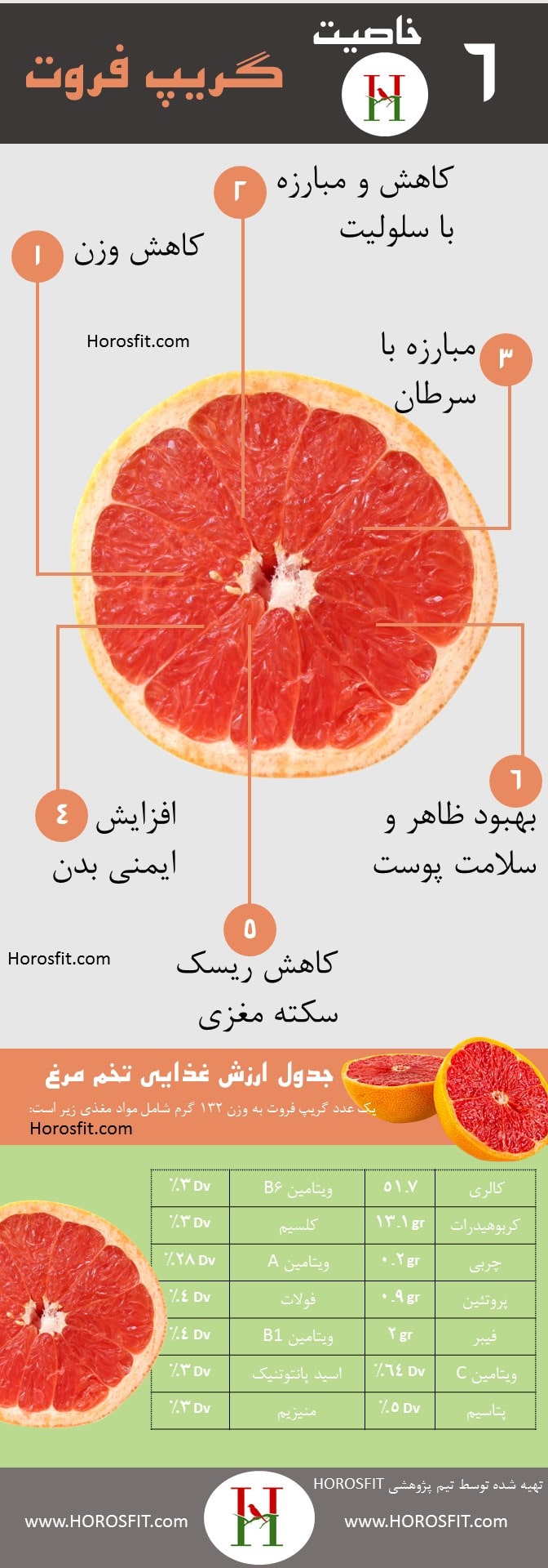 مواد غذایی که به طور عجیب لاغر می‌کنند