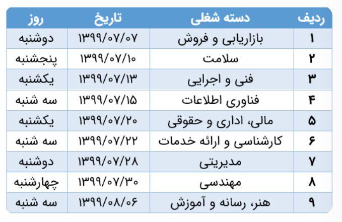 آغاز آزمون استخدامی شرکت‌های دانش بنیان