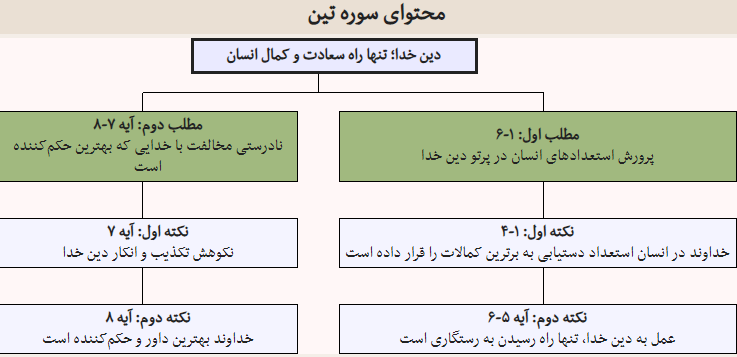 سوره تین برای بازگشت معشوق غایب